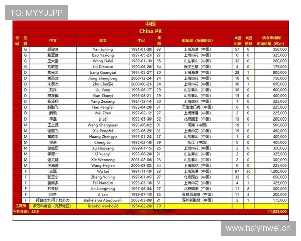 世界杯预选赛期间球员在国家队的体能消耗